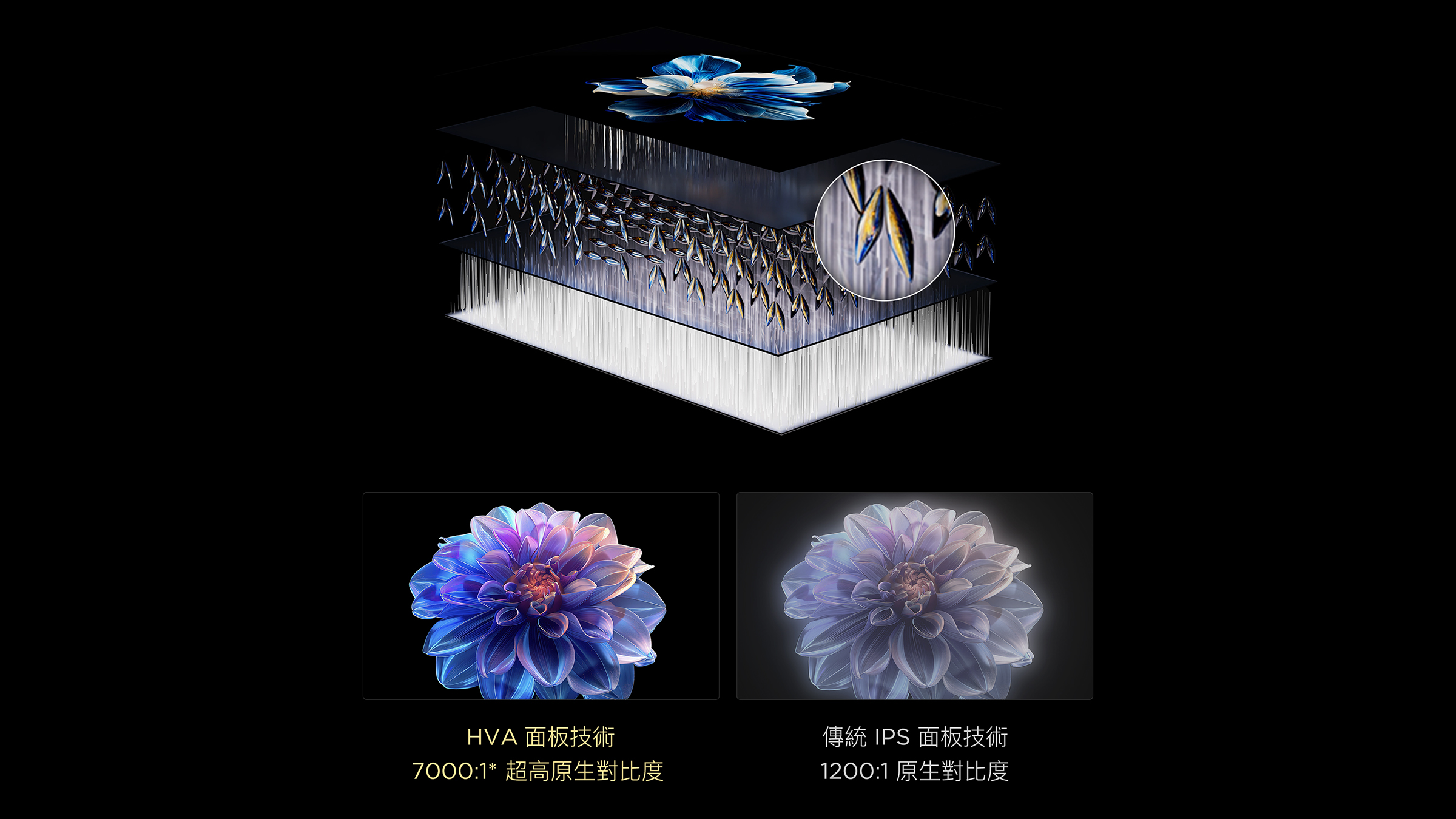 Up to 7000:1* ultra-high native contrast ratio